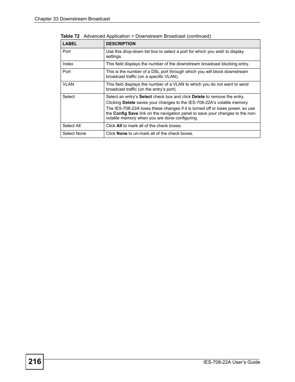 ZyXEL Communications IES-708-22A User Manual | Page 216 / 448