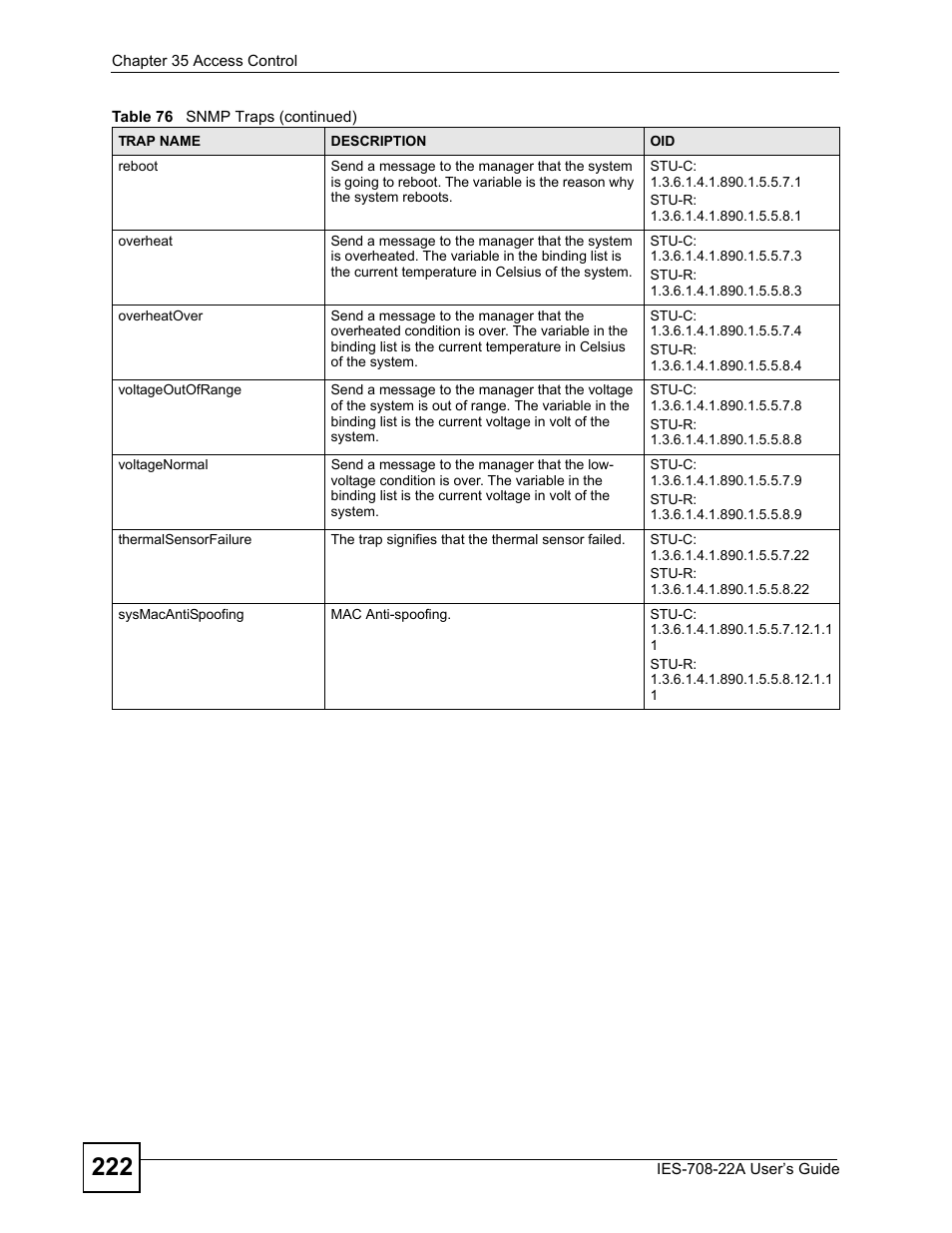 ZyXEL Communications IES-708-22A User Manual | Page 222 / 448