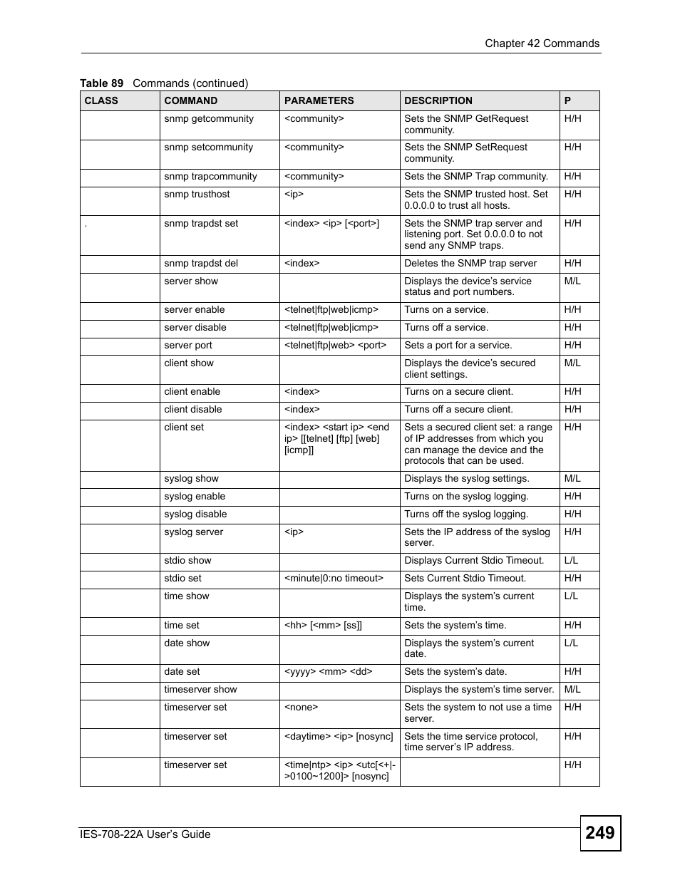 ZyXEL Communications IES-708-22A User Manual | Page 249 / 448