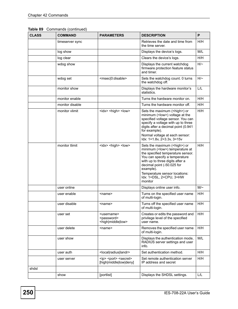 ZyXEL Communications IES-708-22A User Manual | Page 250 / 448
