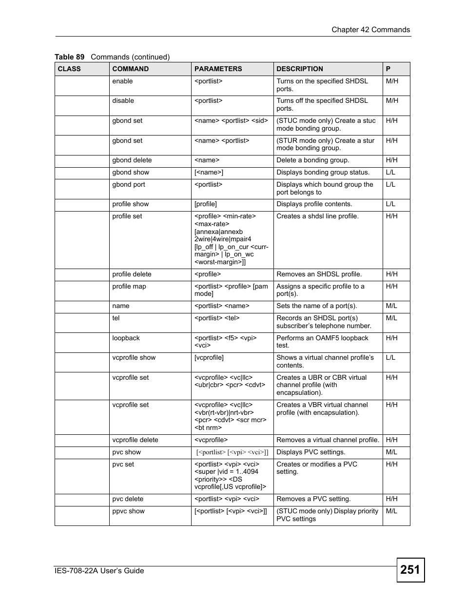 ZyXEL Communications IES-708-22A User Manual | Page 251 / 448