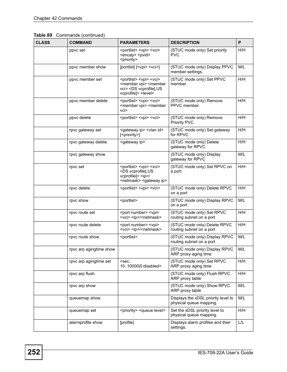 ZyXEL Communications IES-708-22A User Manual | Page 252 / 448