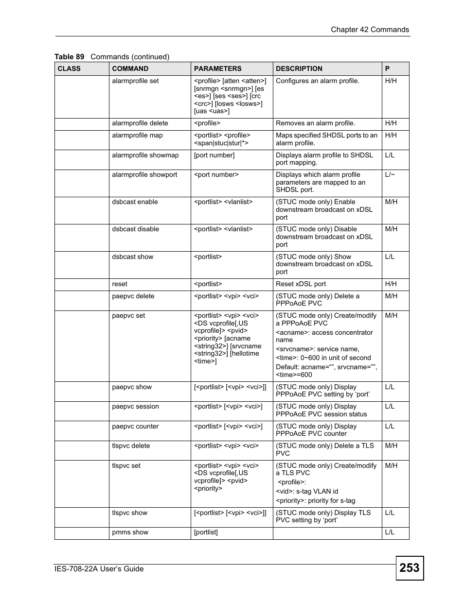 ZyXEL Communications IES-708-22A User Manual | Page 253 / 448