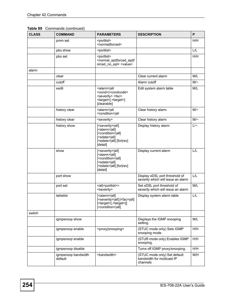 ZyXEL Communications IES-708-22A User Manual | Page 254 / 448