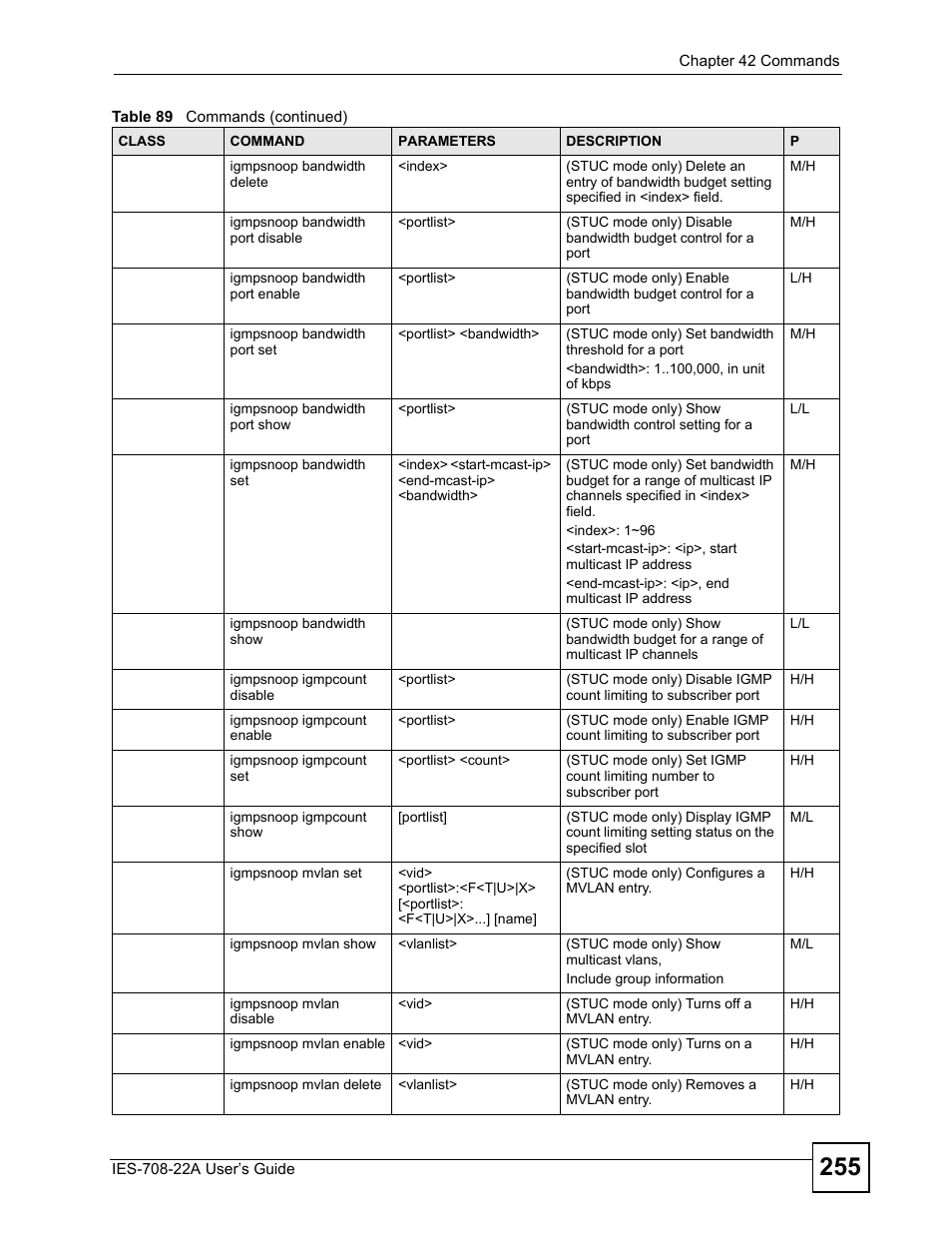 ZyXEL Communications IES-708-22A User Manual | Page 255 / 448