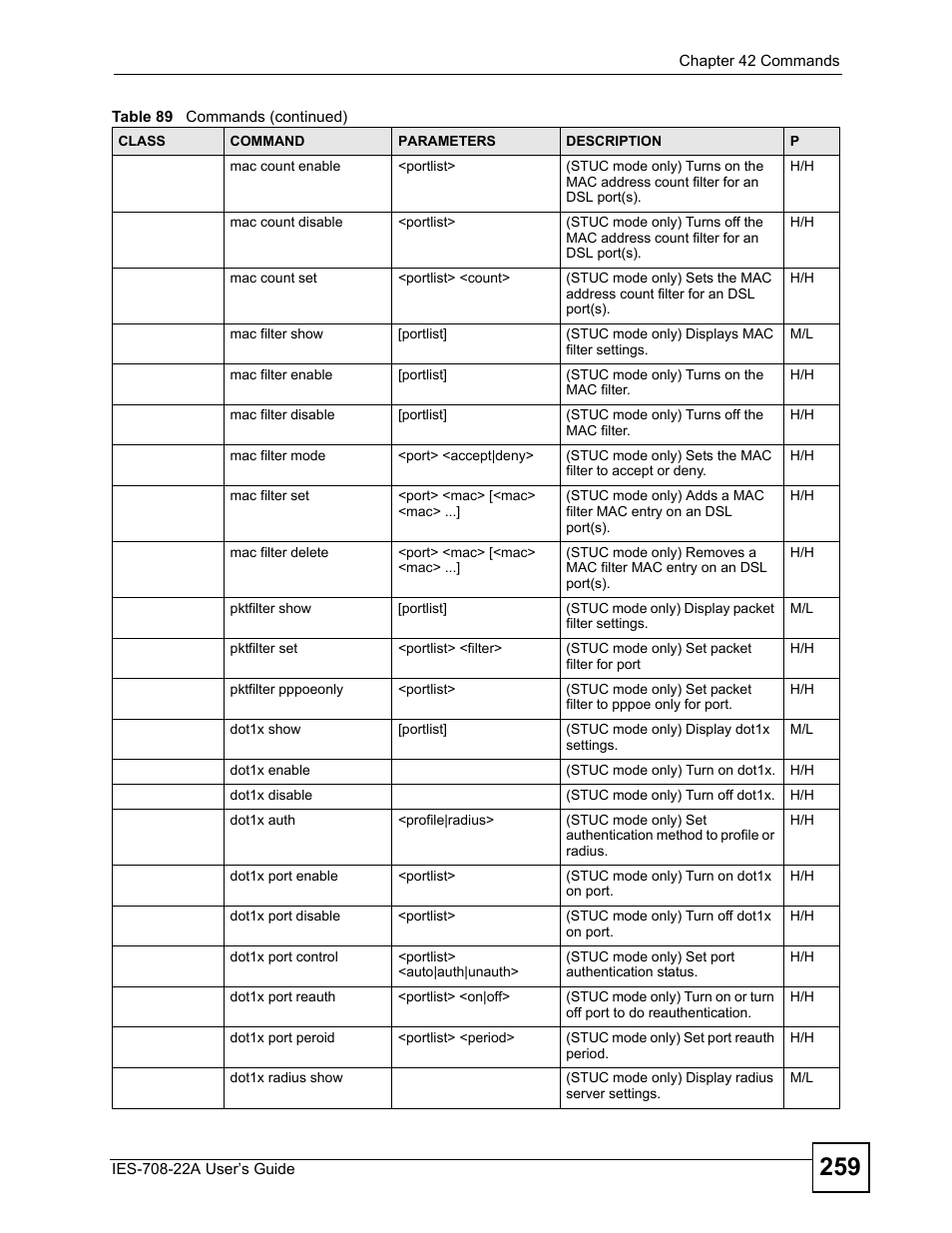 ZyXEL Communications IES-708-22A User Manual | Page 259 / 448