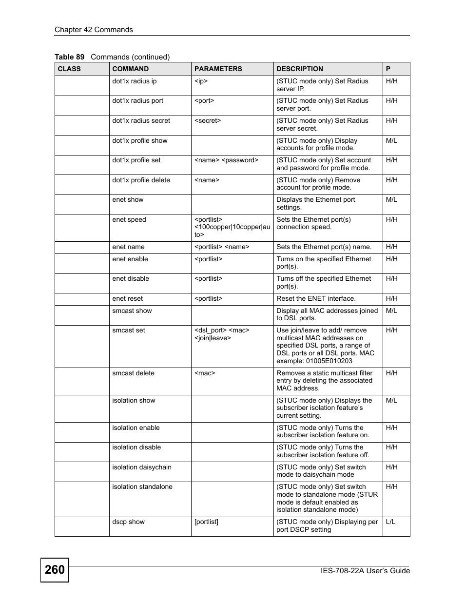 ZyXEL Communications IES-708-22A User Manual | Page 260 / 448