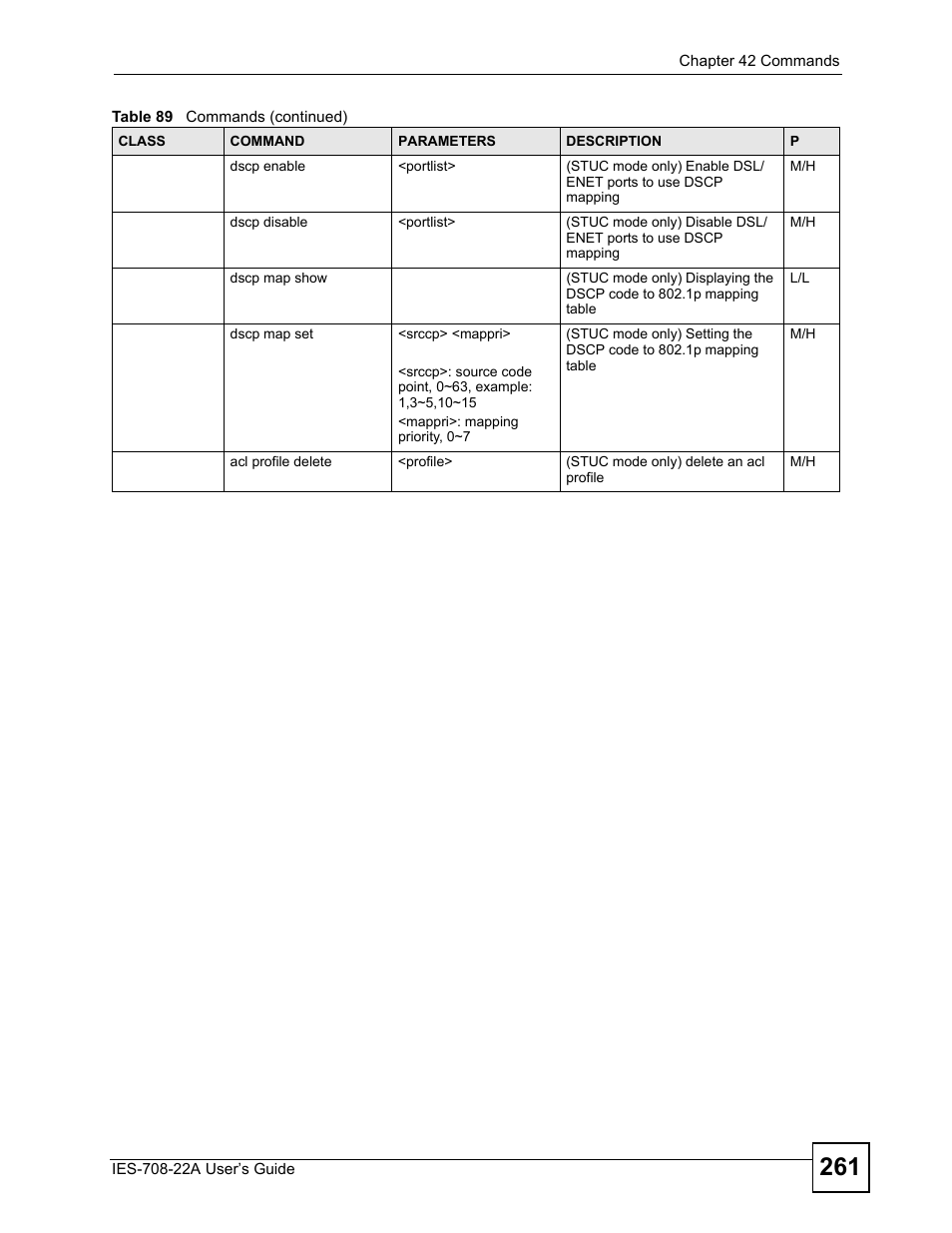 ZyXEL Communications IES-708-22A User Manual | Page 261 / 448