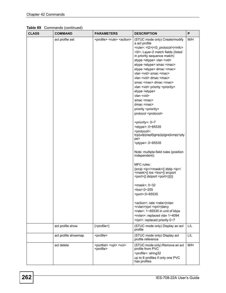 ZyXEL Communications IES-708-22A User Manual | Page 262 / 448