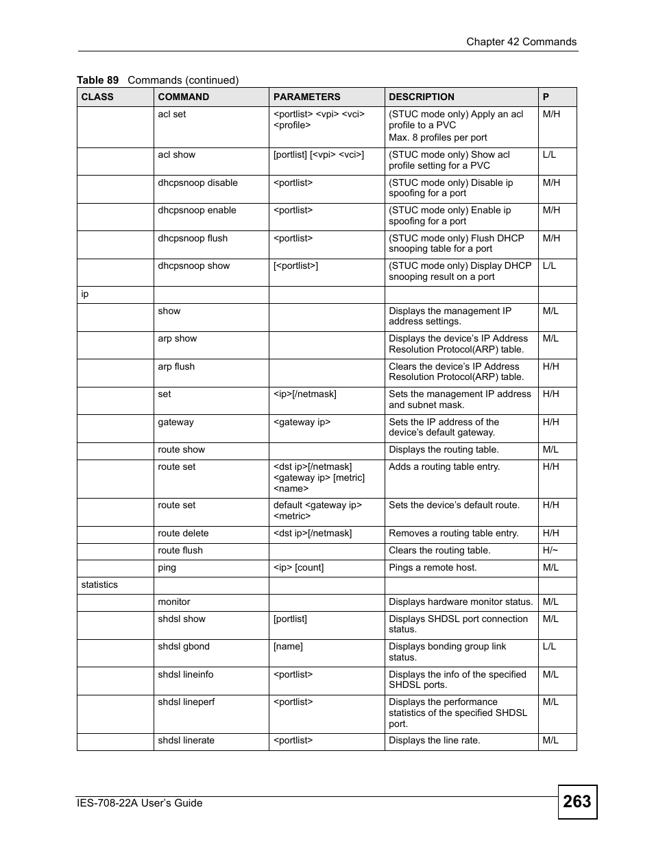 ZyXEL Communications IES-708-22A User Manual | Page 263 / 448