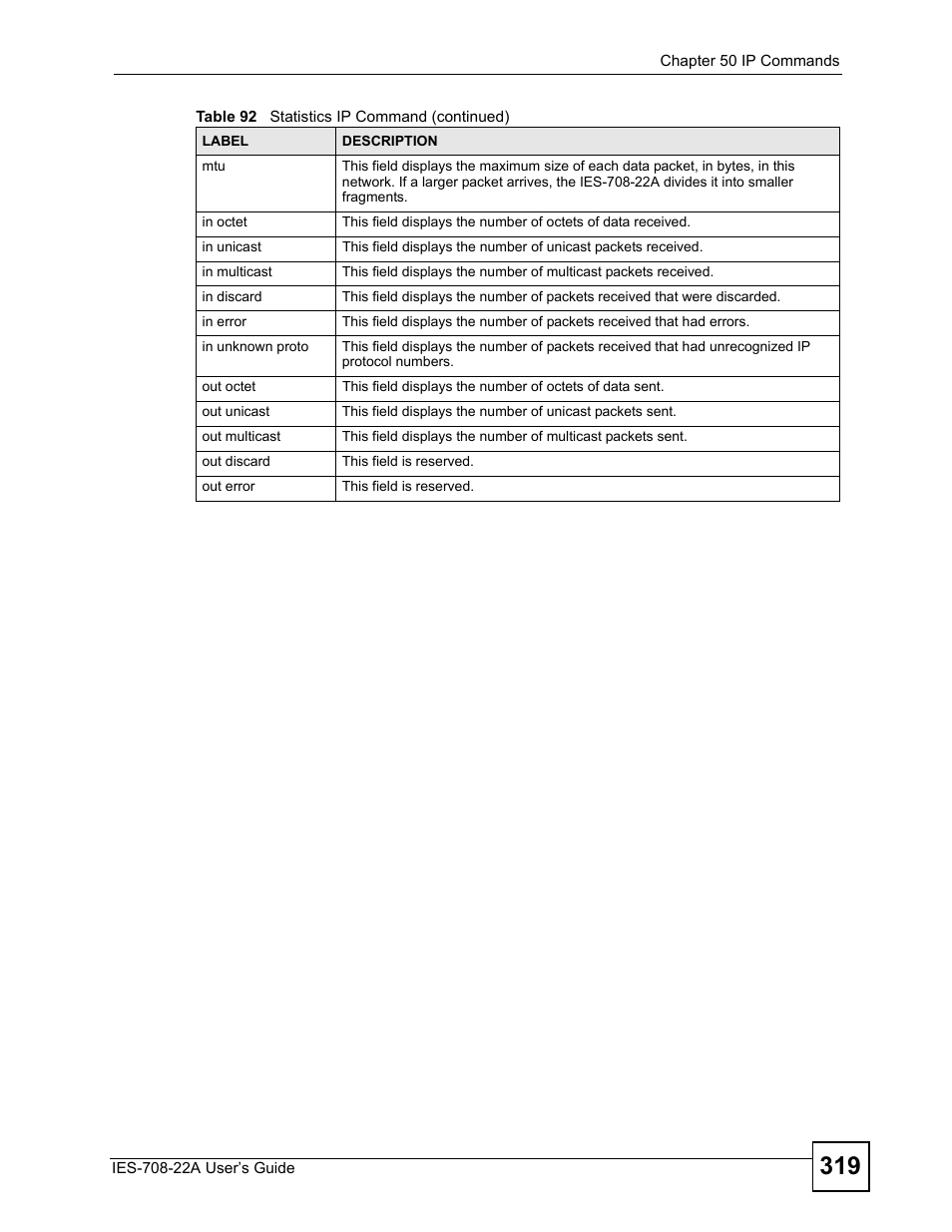 ZyXEL Communications IES-708-22A User Manual | Page 319 / 448