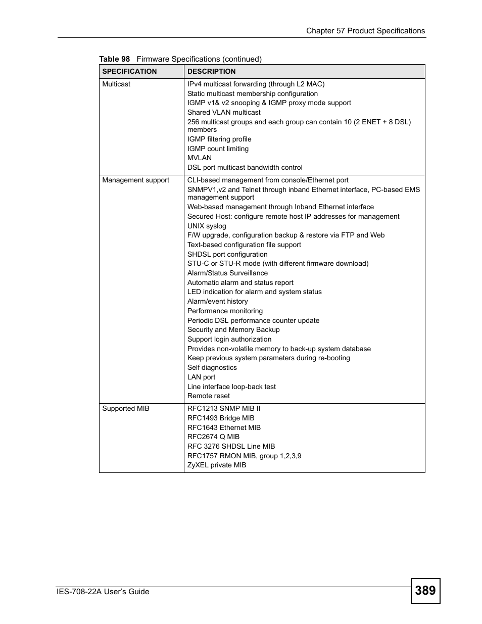 ZyXEL Communications IES-708-22A User Manual | Page 389 / 448