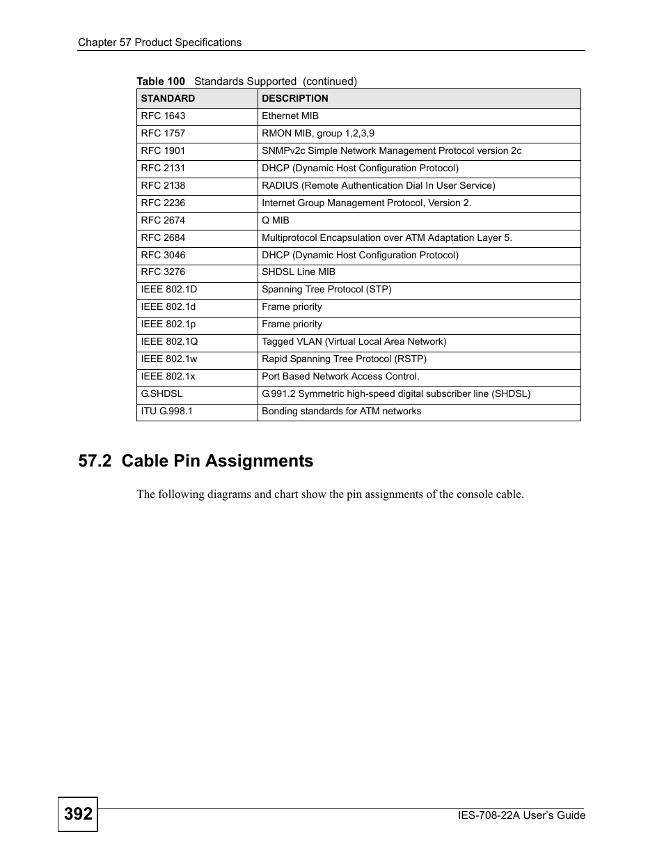 2 cable pin assignments | ZyXEL Communications IES-708-22A User Manual | Page 392 / 448