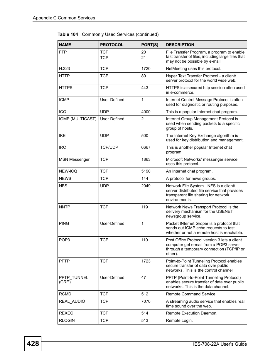 ZyXEL Communications IES-708-22A User Manual | Page 428 / 448