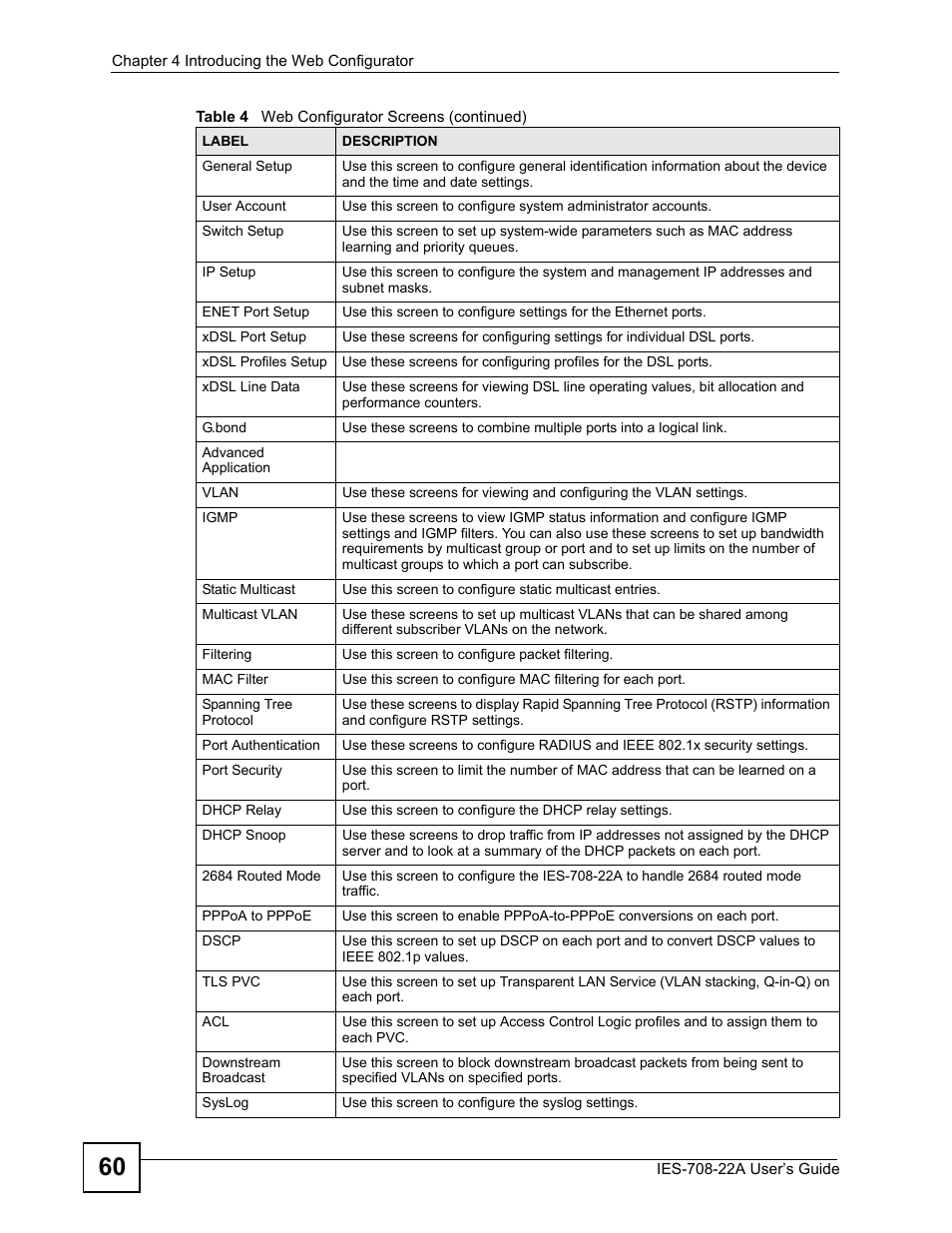 ZyXEL Communications IES-708-22A User Manual | Page 60 / 448
