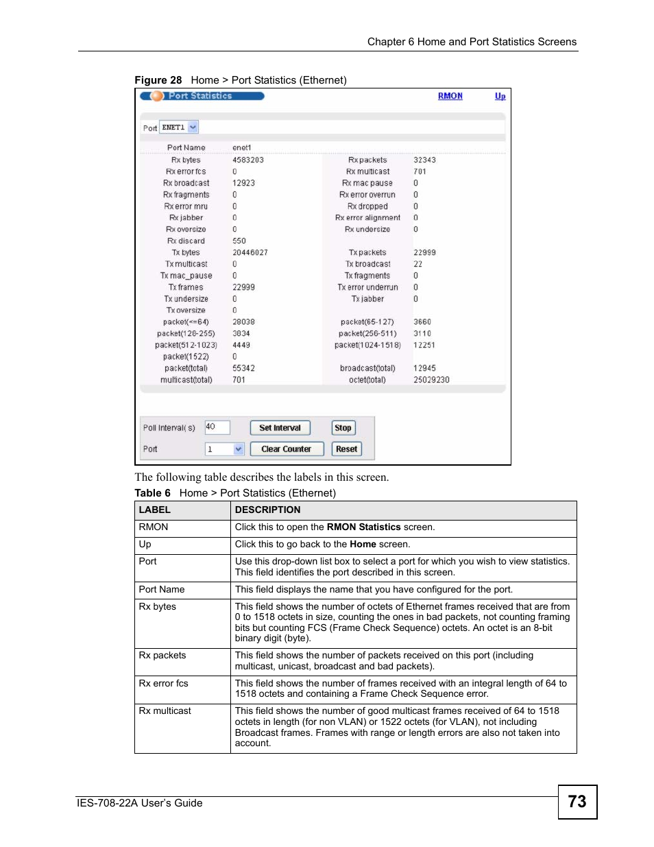 Figure 28 home > port statistics (ethernet), Table 6 home > port statistics (ethernet) | ZyXEL Communications IES-708-22A User Manual | Page 73 / 448