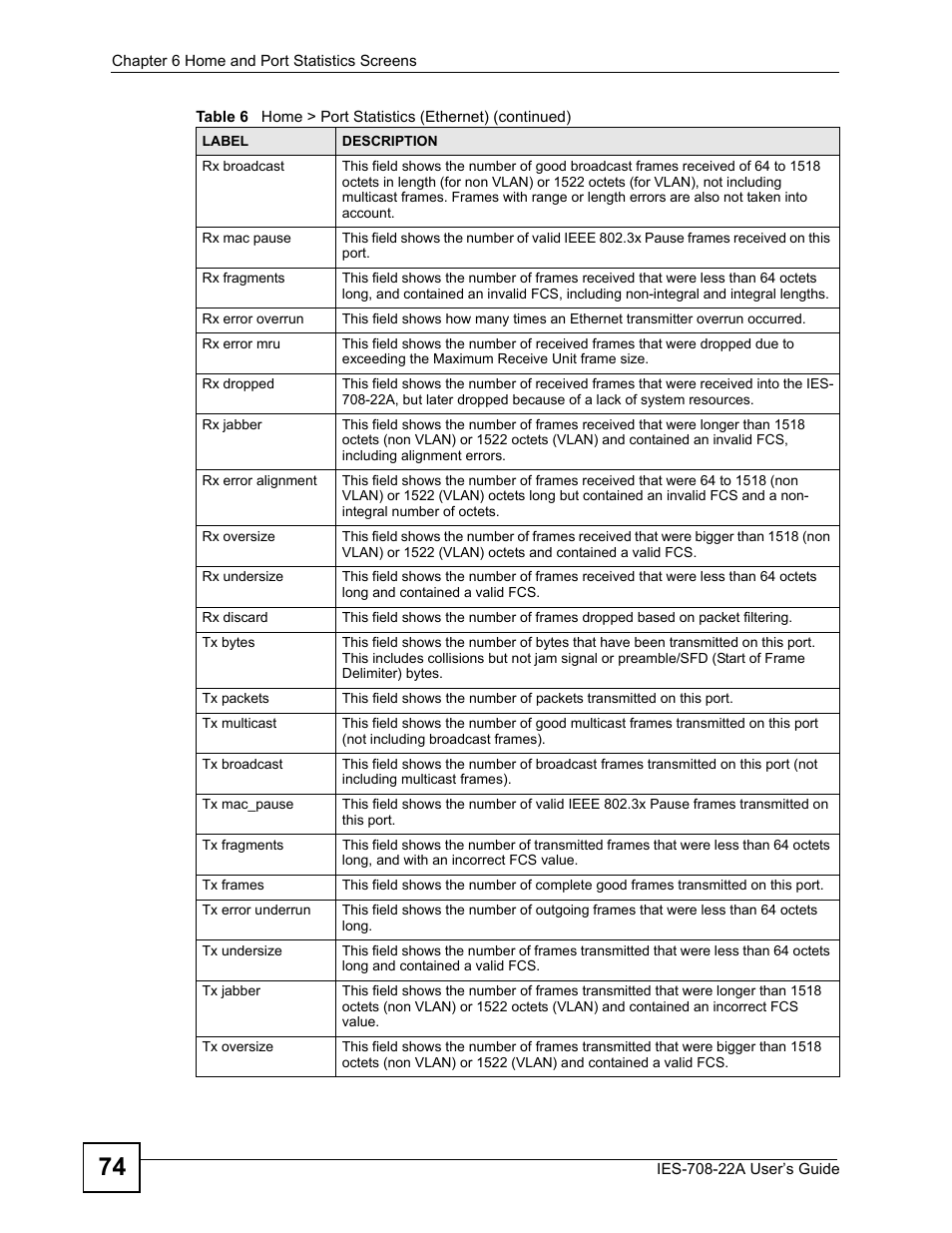 ZyXEL Communications IES-708-22A User Manual | Page 74 / 448