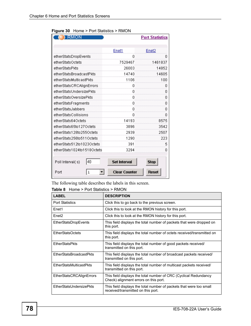 Figure 30 home > port statistics > rmon, Table 8 home > port statistics > rmon | ZyXEL Communications IES-708-22A User Manual | Page 78 / 448