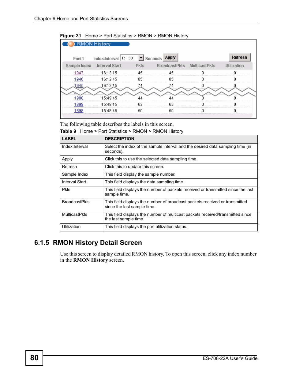 5 rmon history detail screen | ZyXEL Communications IES-708-22A User Manual | Page 80 / 448