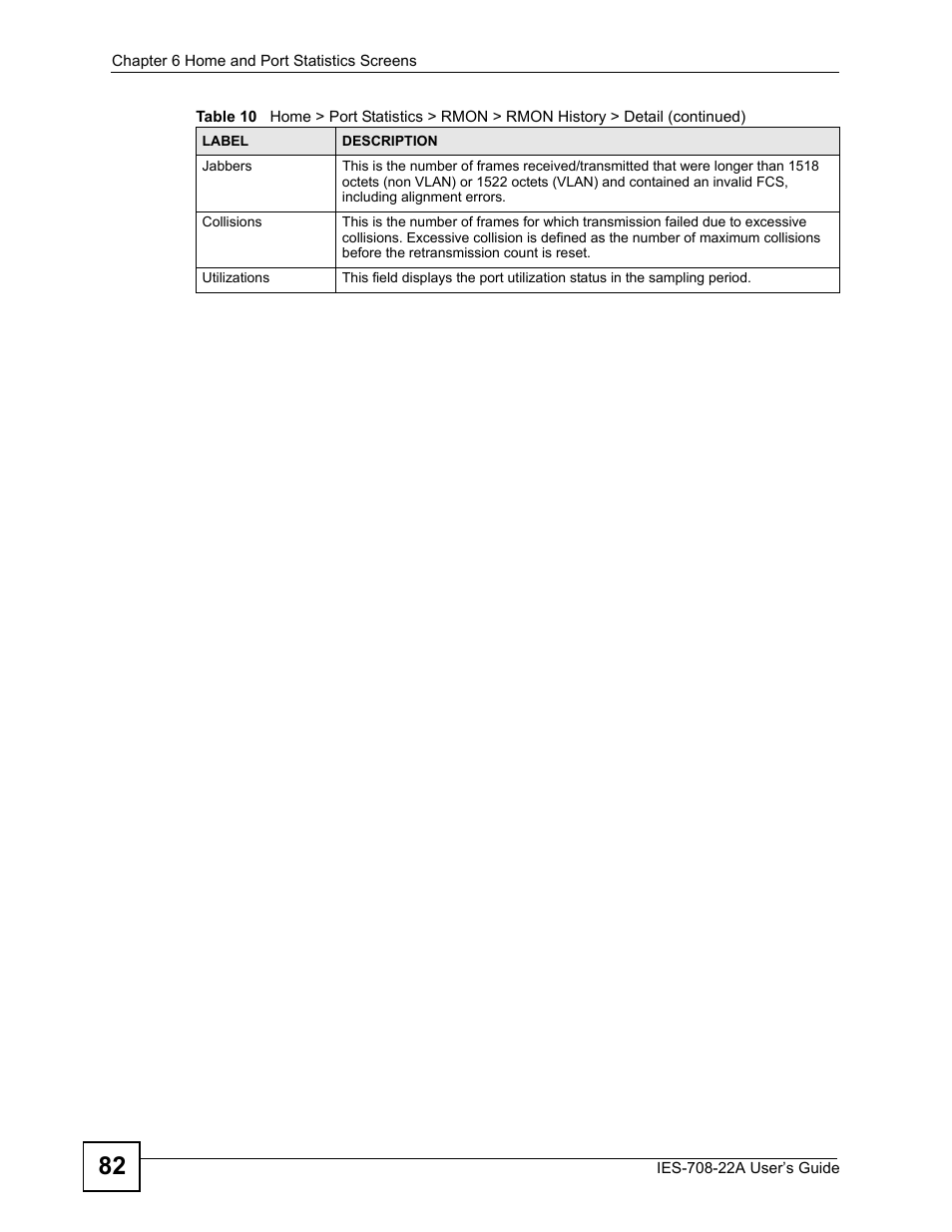 ZyXEL Communications IES-708-22A User Manual | Page 82 / 448