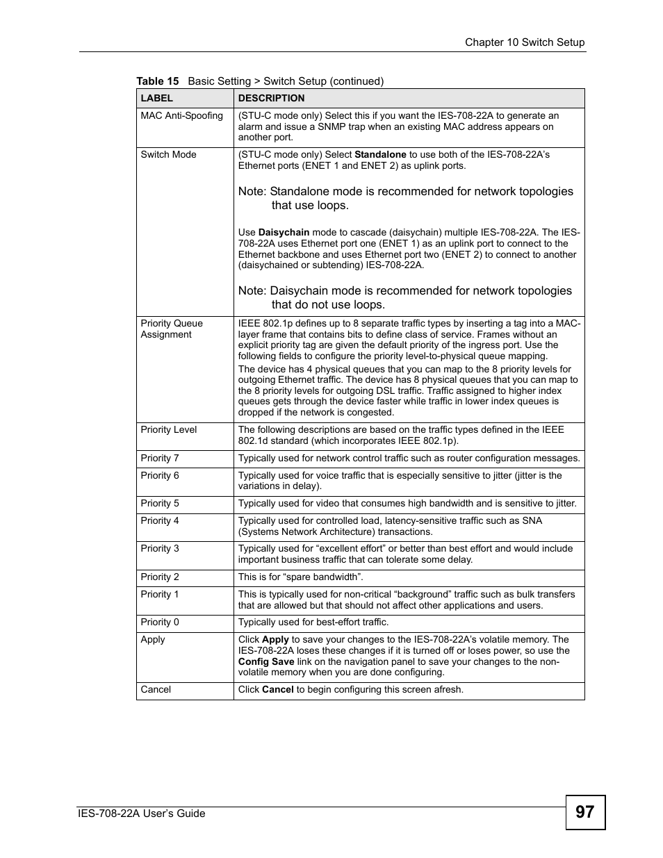 ZyXEL Communications IES-708-22A User Manual | Page 97 / 448