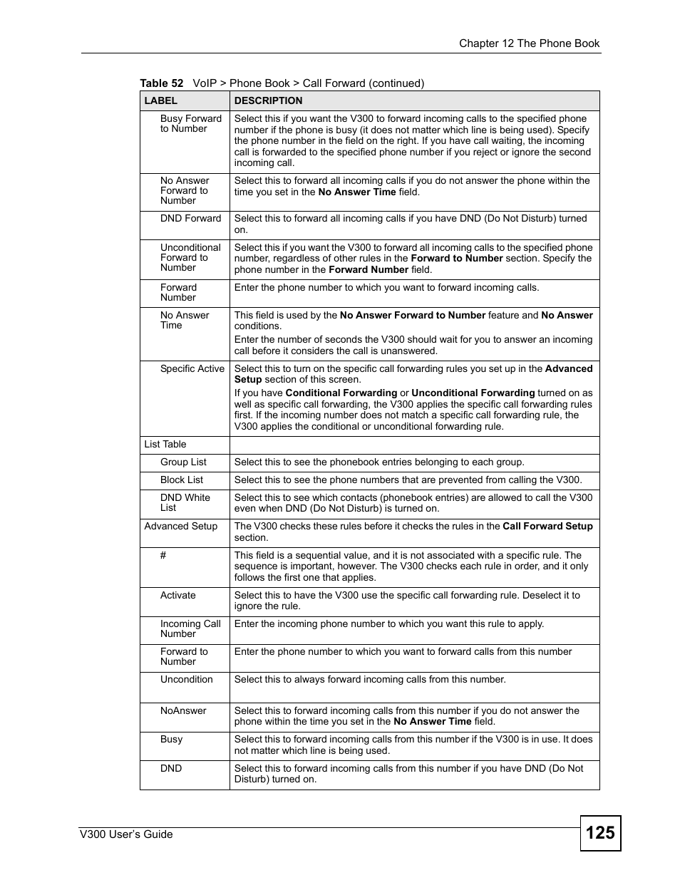 ZyXEL Communications V300 User Manual | Page 125 / 204