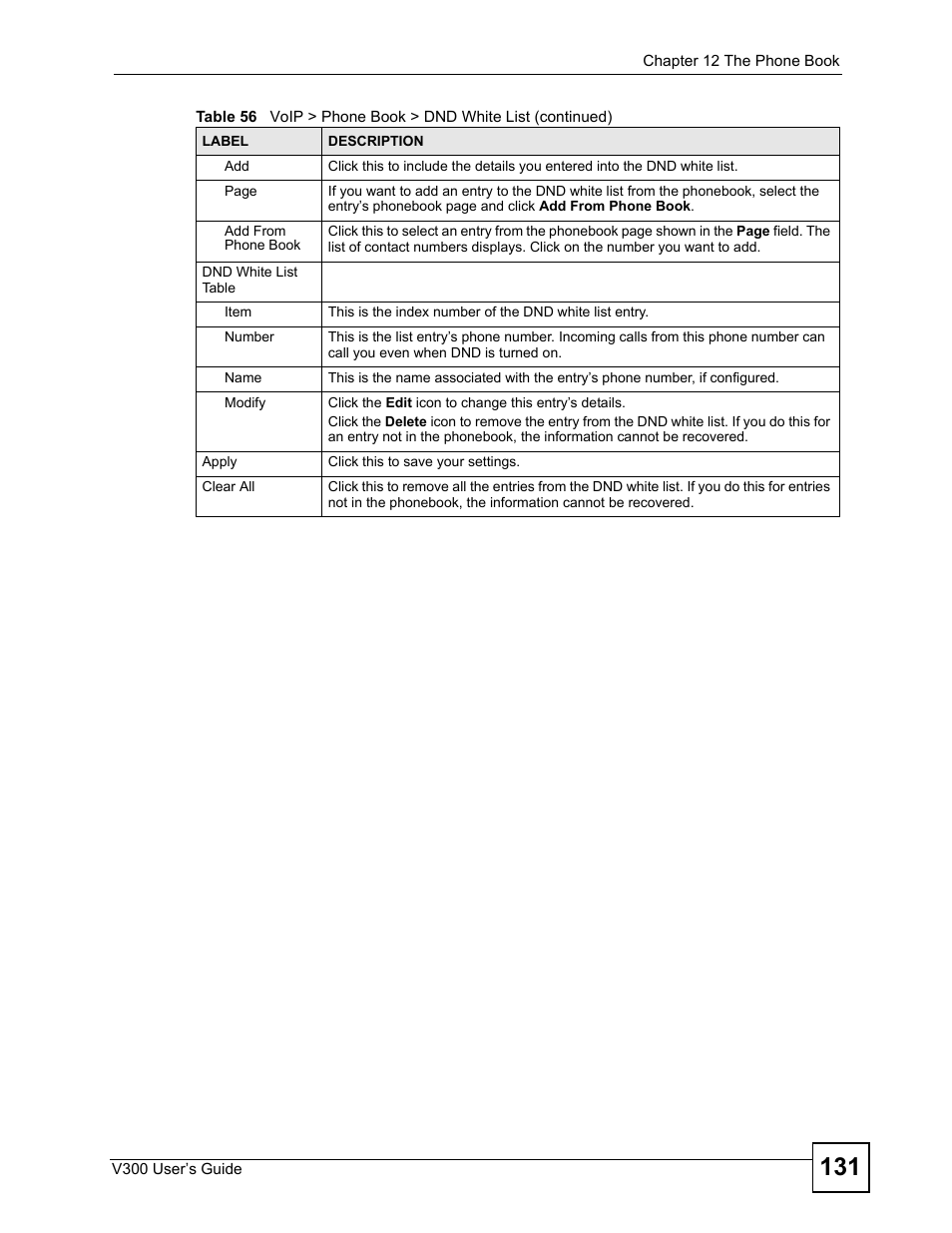 ZyXEL Communications V300 User Manual | Page 131 / 204
