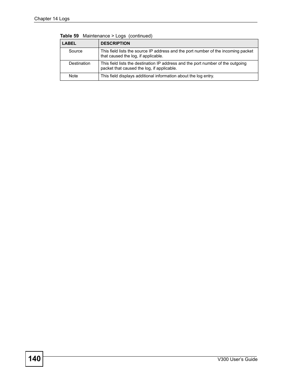 ZyXEL Communications V300 User Manual | Page 140 / 204