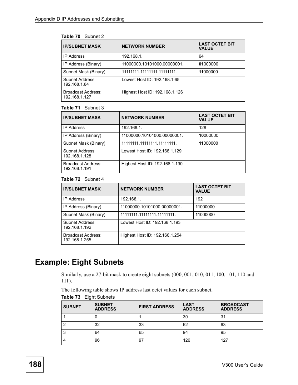 188 example: eight subnets | ZyXEL Communications V300 User Manual | Page 188 / 204