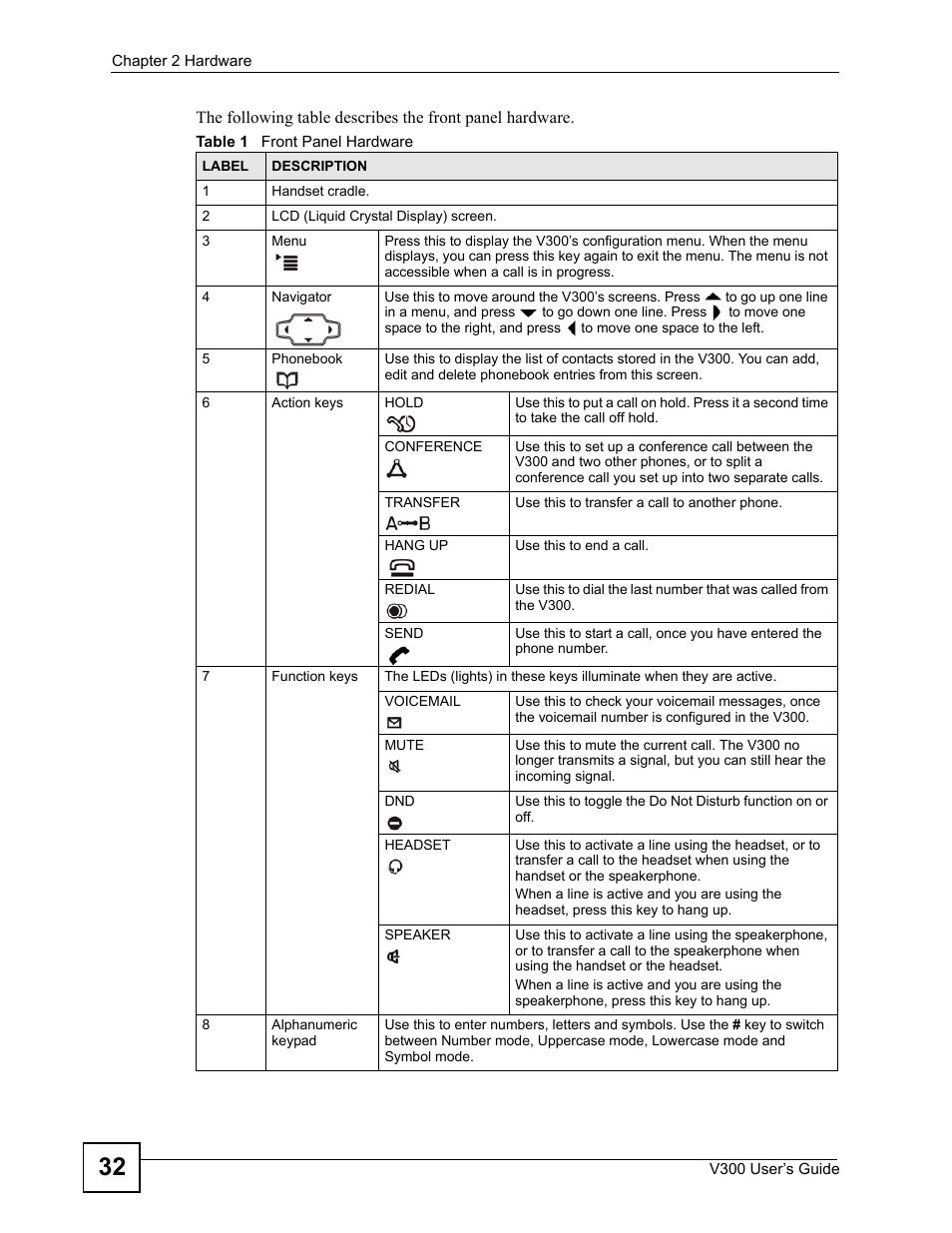 Table 1 front panel hardware | ZyXEL Communications V300 User Manual | Page 32 / 204