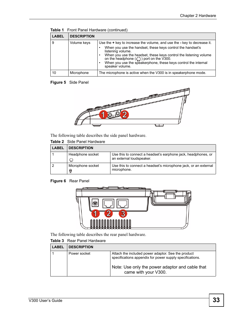 Figure 5 side panel figure 6 rear panel | ZyXEL Communications V300 User Manual | Page 33 / 204