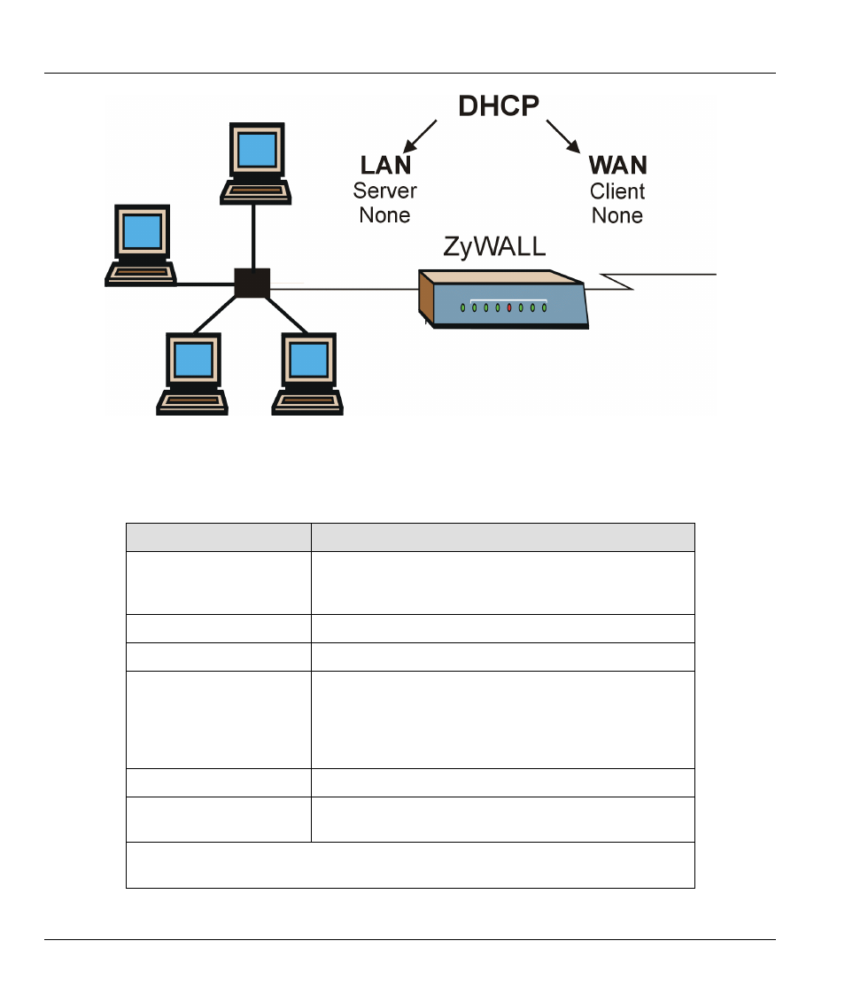 ZyXEL Communications ZYWALL10 User Manual | Page 131 / 267