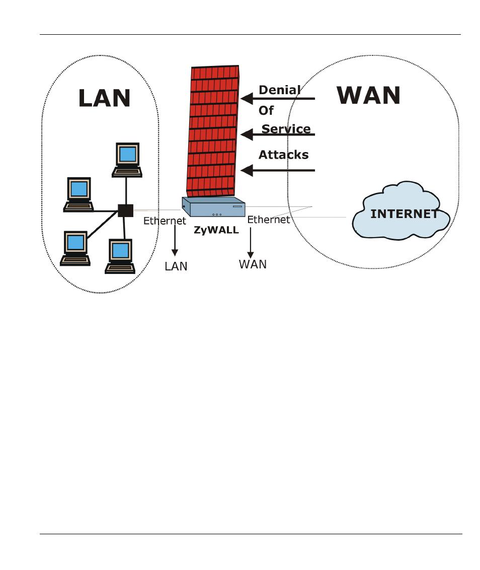 Denial of service, 3 denial of service | ZyXEL Communications ZYWALL10 User Manual | Page 160 / 267