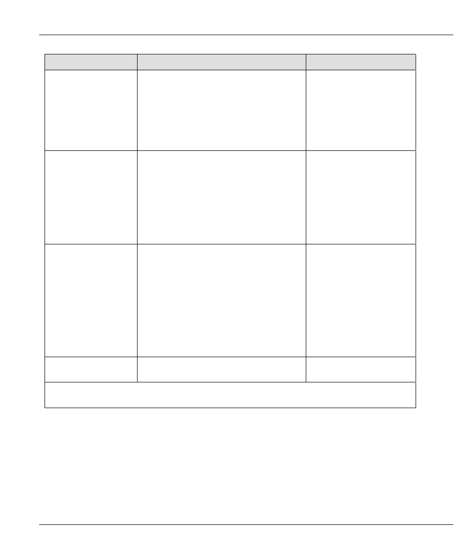 ZyXEL Communications ZYWALL10 User Manual | Page 188 / 267