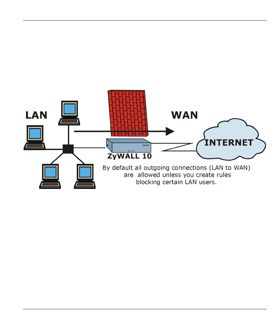 Connection direction, 3 connection direction | ZyXEL Communications ZYWALL10 User Manual | Page 192 / 267