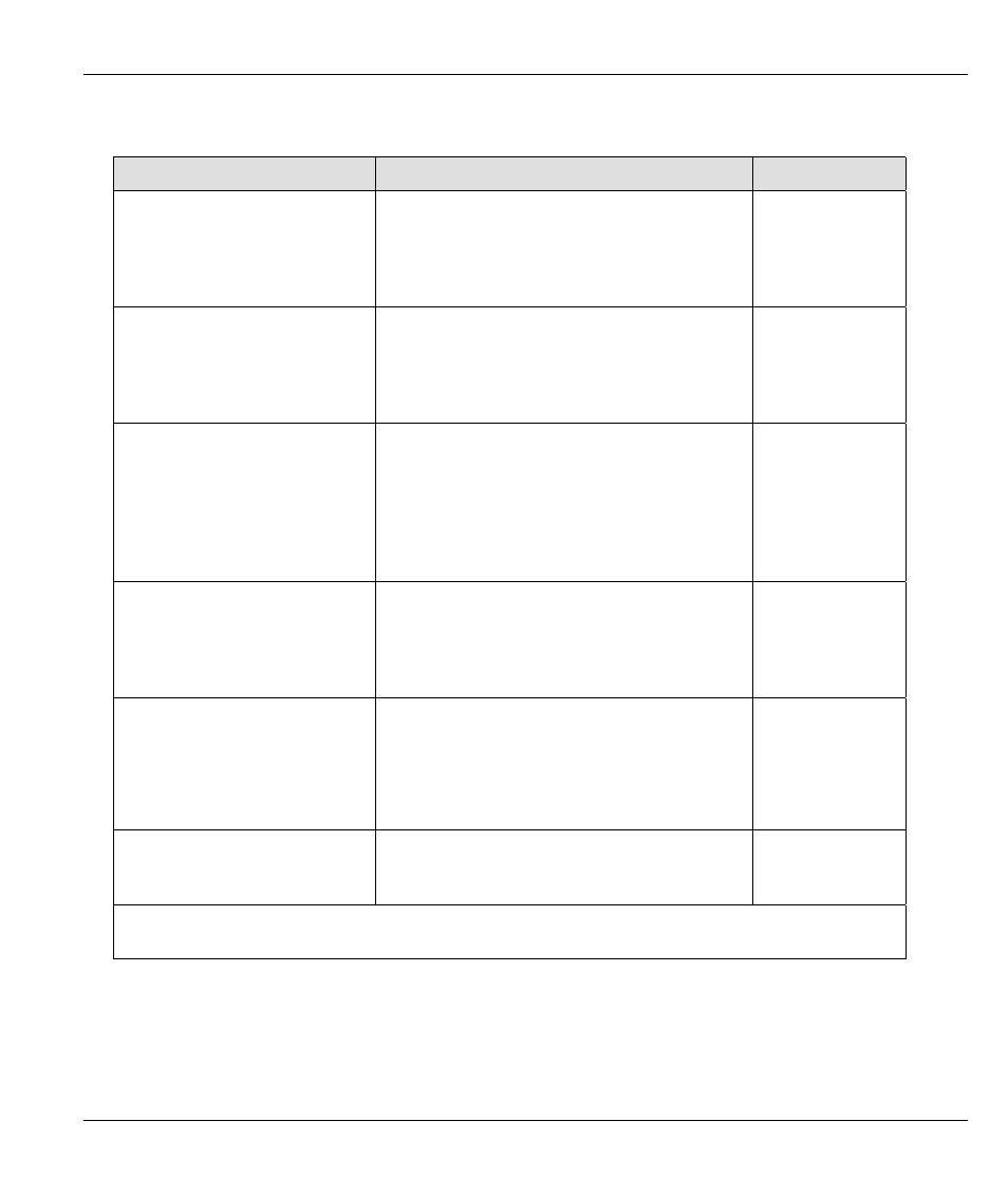 ZyXEL Communications ZYWALL10 User Manual | Page 200 / 267