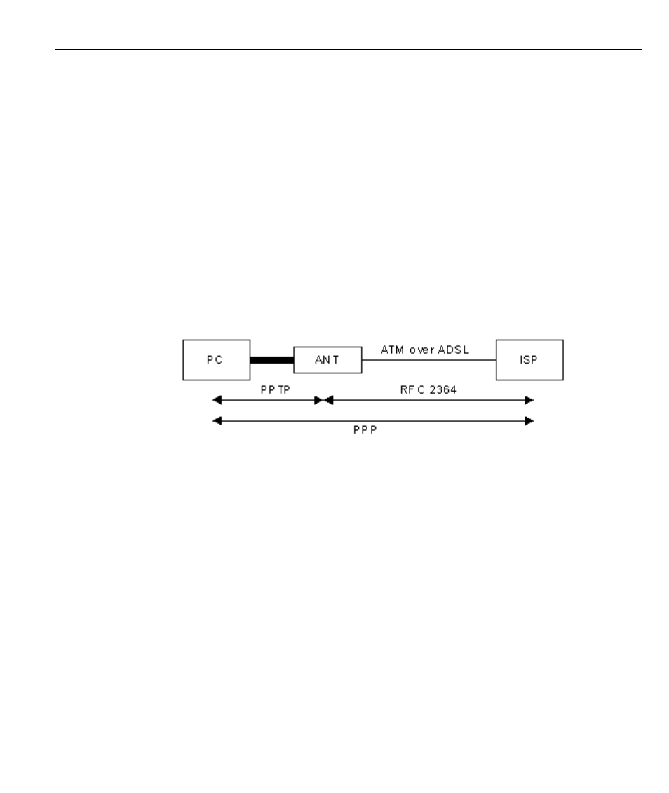 Appendix b pptp | ZyXEL Communications ZYWALL10 User Manual | Page 241 / 267