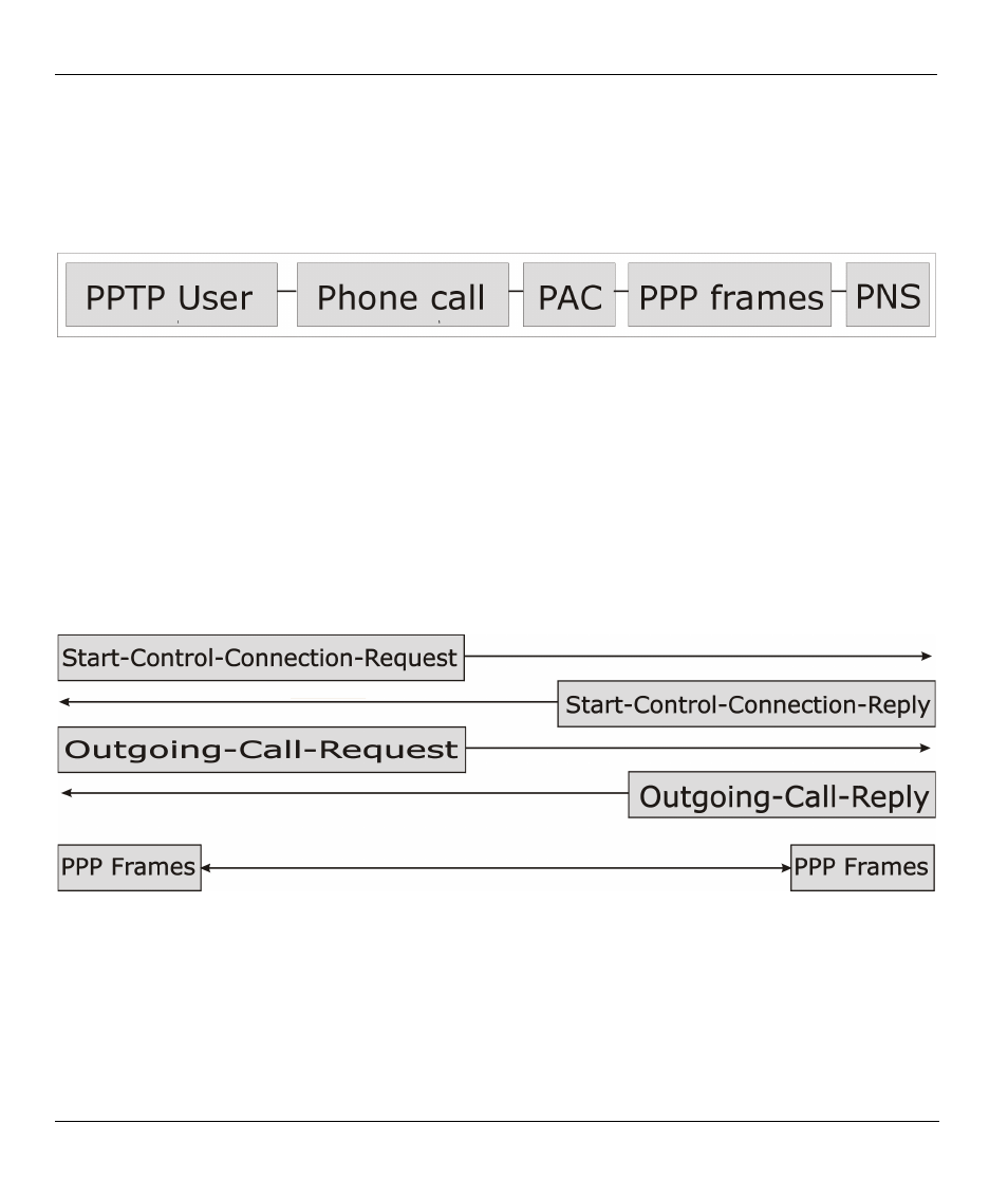ZyXEL Communications ZYWALL10 User Manual | Page 242 / 267
