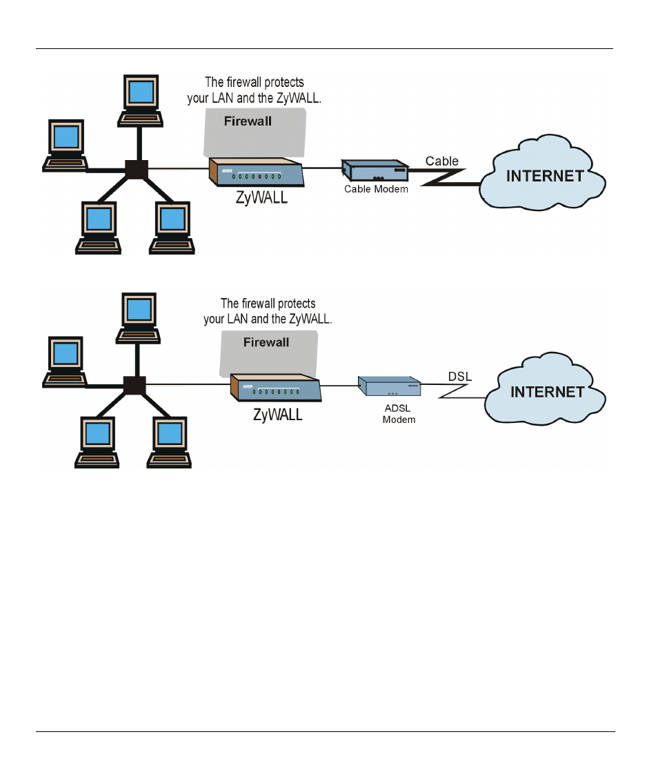 ZyXEL Communications ZYWALL10 User Manual | Page 34 / 267