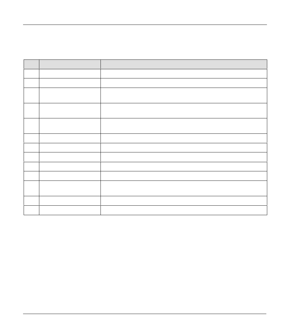 2 system management terminal interface summary | ZyXEL Communications ZYWALL10 User Manual | Page 41 / 267