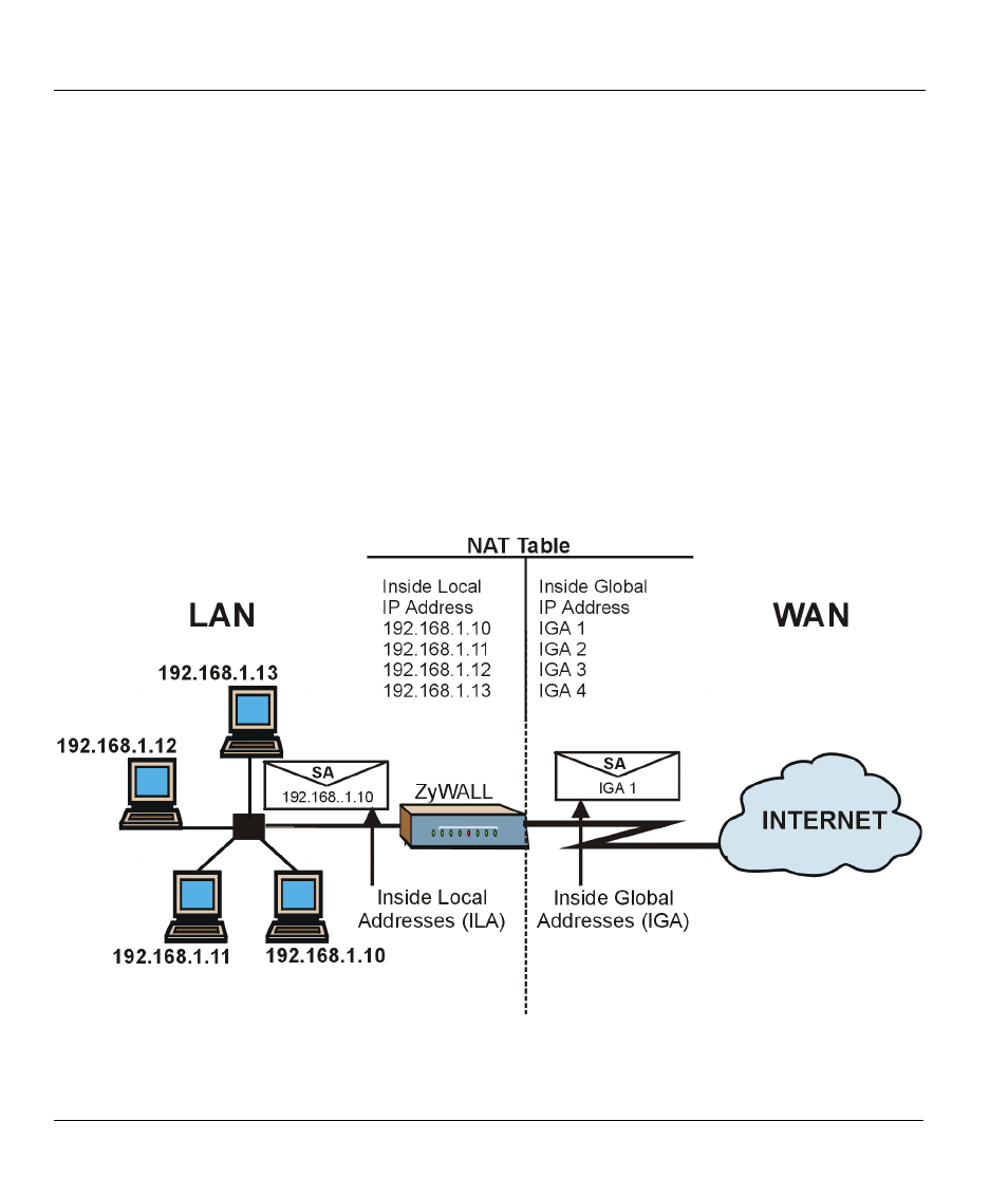 ZyXEL Communications ZYWALL10 User Manual | Page 78 / 267