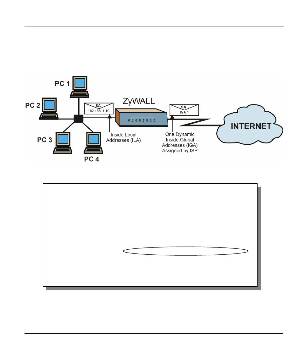 Examples, 4 examples, 1 internet access only | ZyXEL Communications ZYWALL10 User Manual | Page 91 / 267