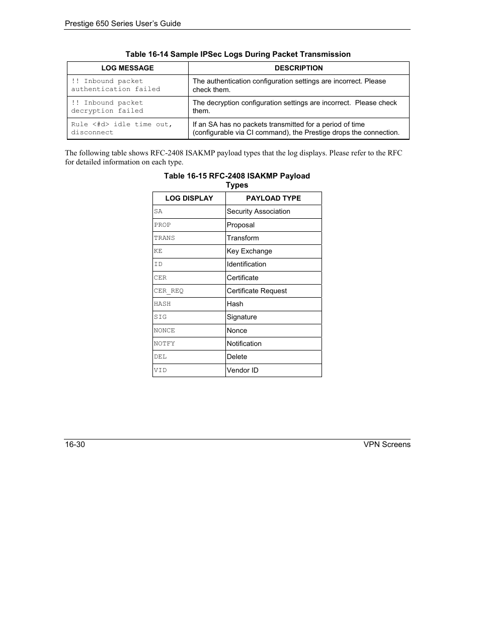 ZyXEL Communications 650 Series User Manual | Page 202 / 513