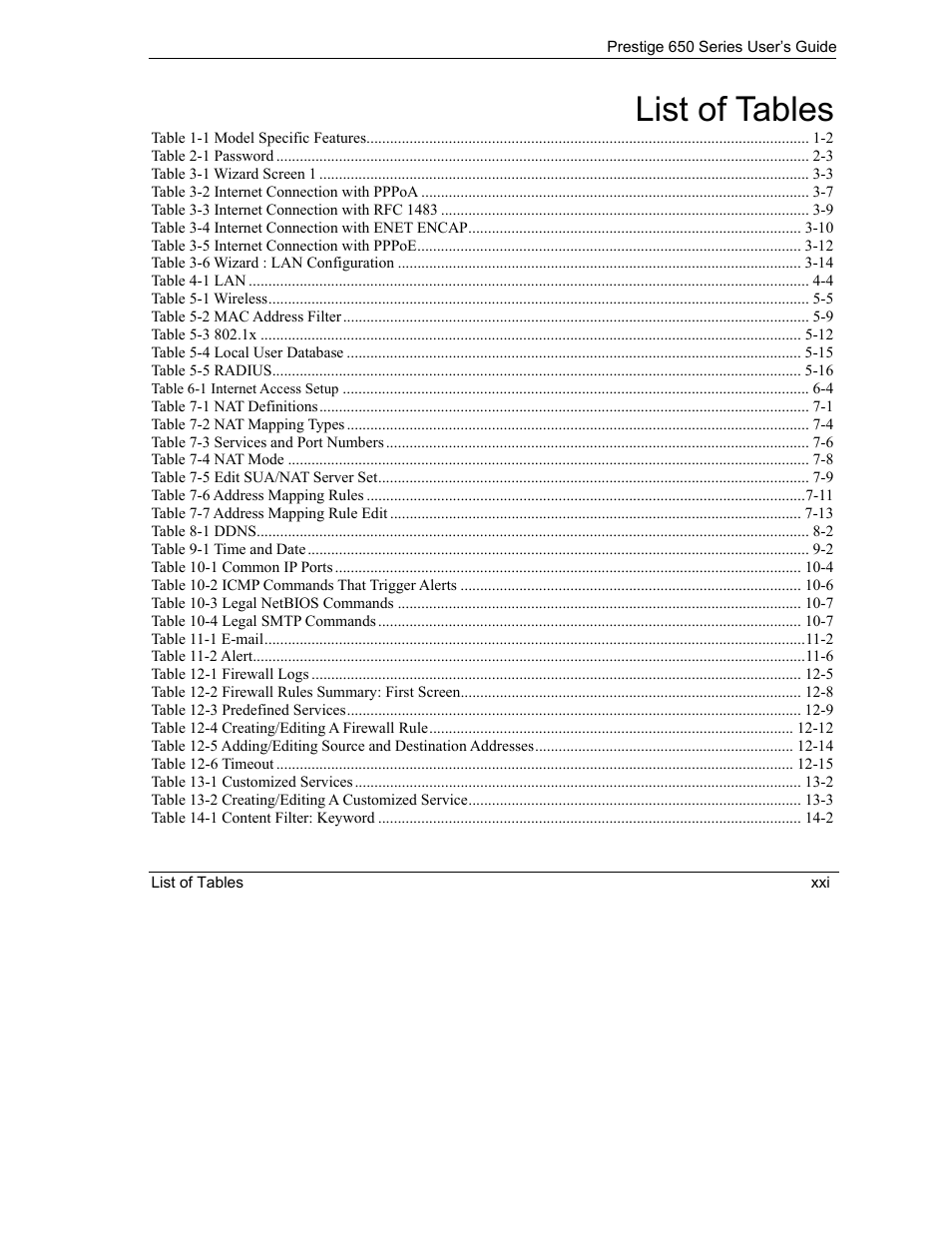 List of tables | ZyXEL Communications 650 Series User Manual | Page 21 / 513