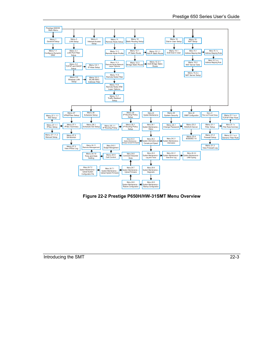 ZyXEL Communications 650 Series User Manual | Page 269 / 513