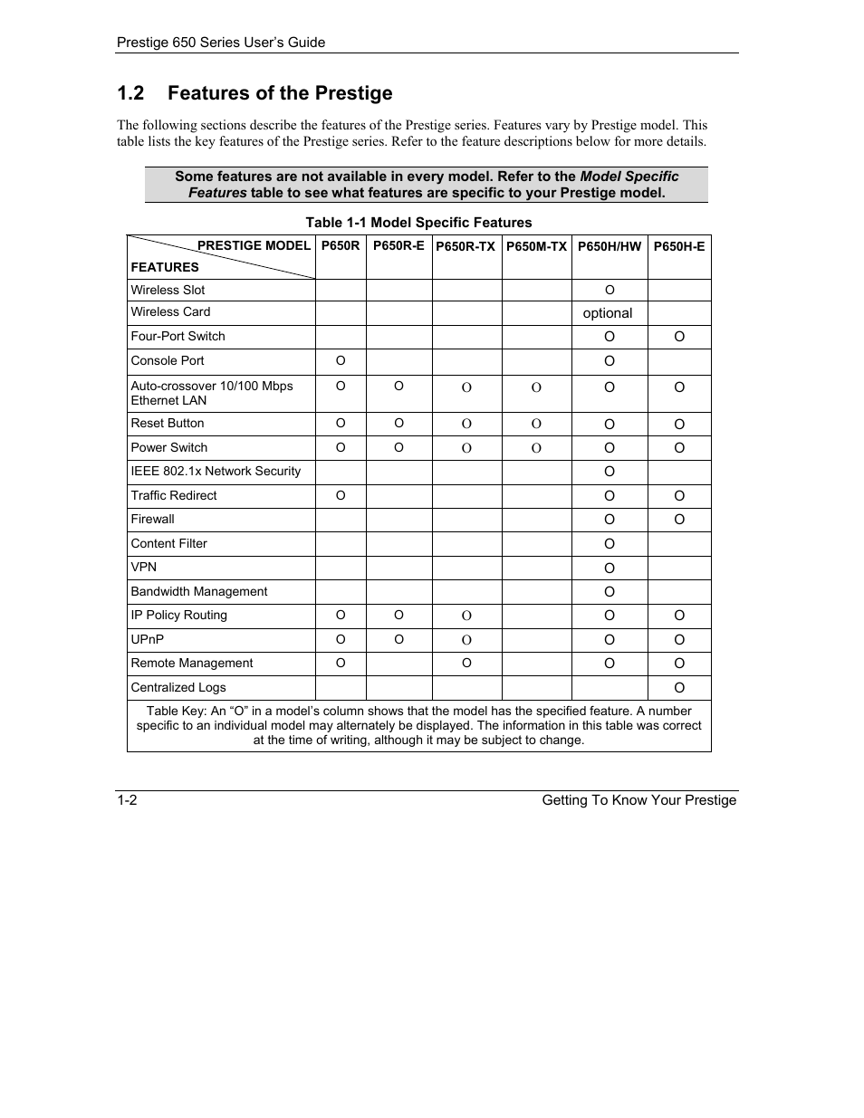 Features of the prestige, 2 features of the prestige | ZyXEL Communications 650 Series User Manual | Page 32 / 513