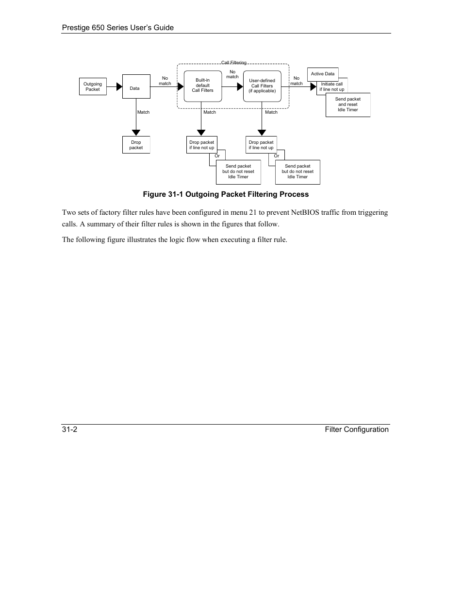 ZyXEL Communications 650 Series User Manual | Page 340 / 513