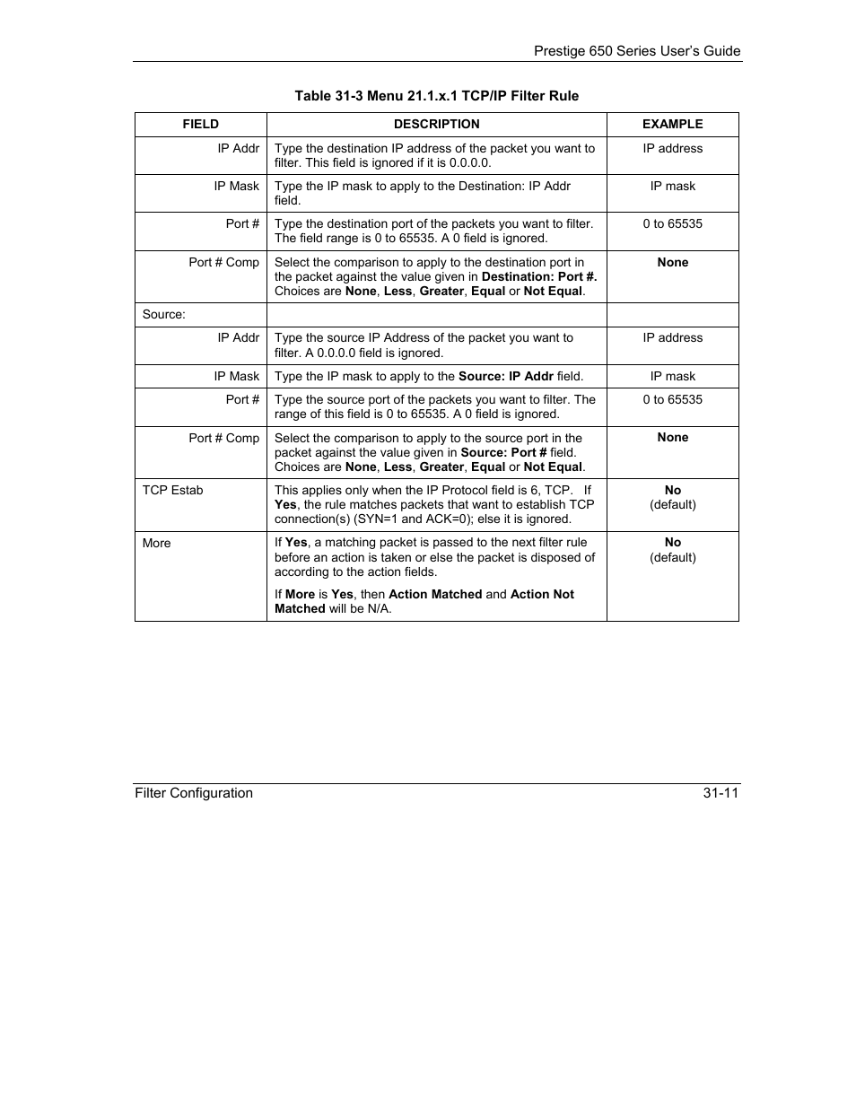 ZyXEL Communications 650 Series User Manual | Page 349 / 513