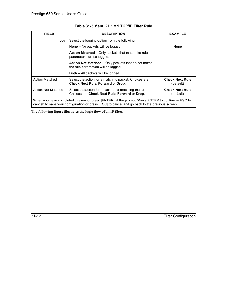 ZyXEL Communications 650 Series User Manual | Page 350 / 513