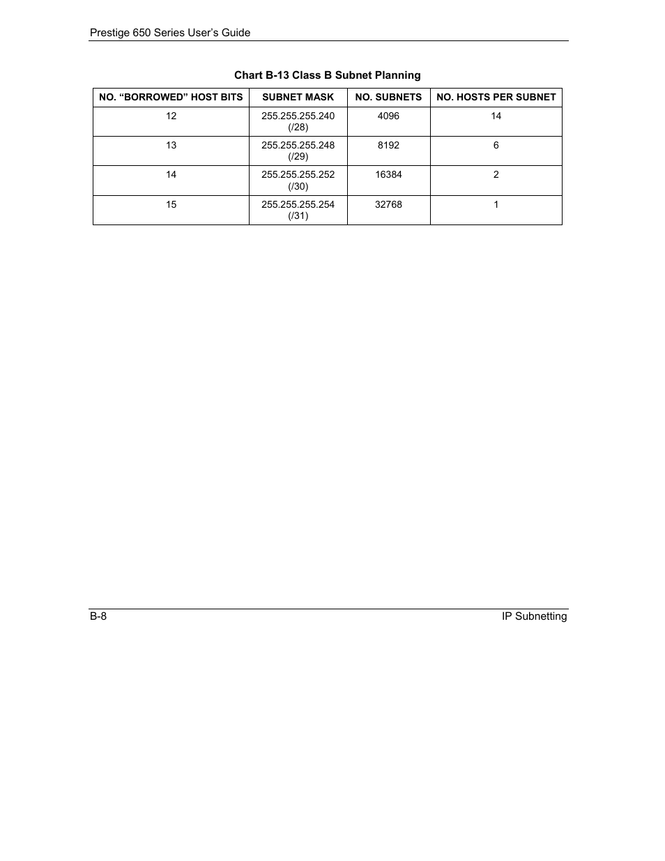 ZyXEL Communications 650 Series User Manual | Page 468 / 513